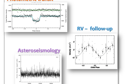 PLATO Measurement Concept