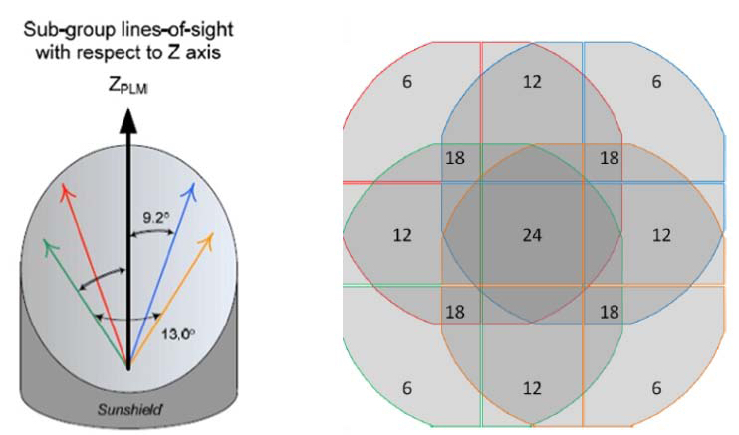 OverlappingLineofSight