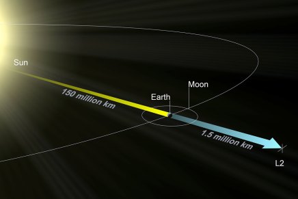 Operations at the Lagrange point 2&nbsp;(L2)