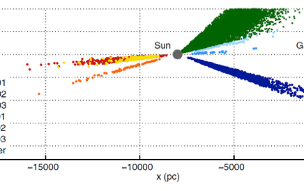Complementary Science