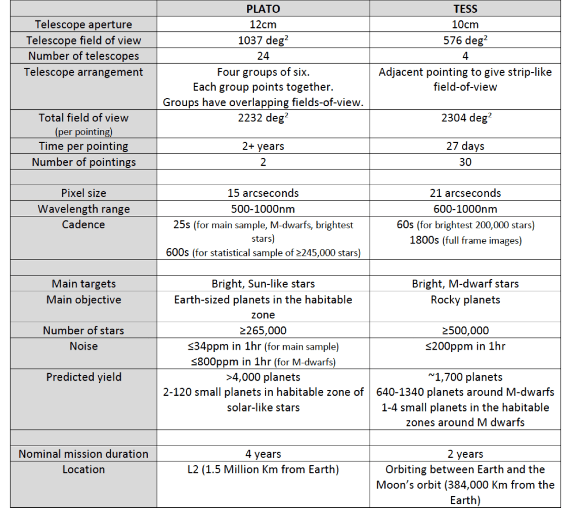TESS&PLATO.png