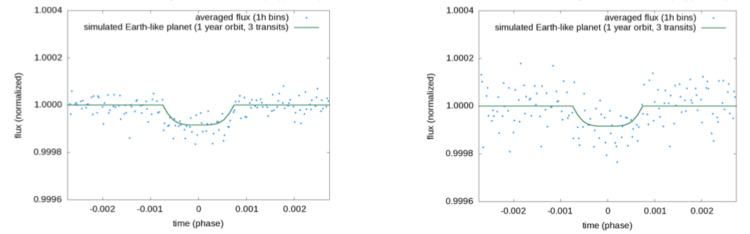 Figure7.1